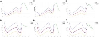 Projecting trends in the disease burden of adult edentulism in China between 2020 and 2030: a systematic study based on the global burden of disease